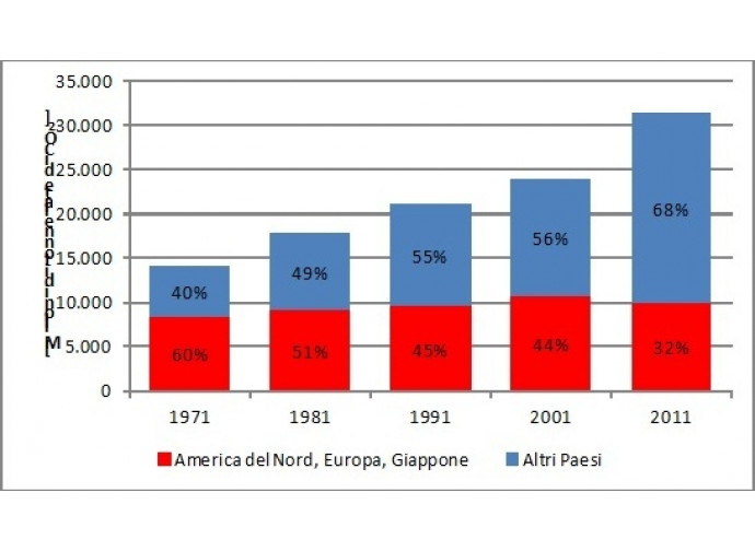 Grafico emissioni